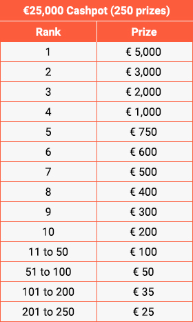 latest-leovegas-promotions-casino-live-casino-and-sports